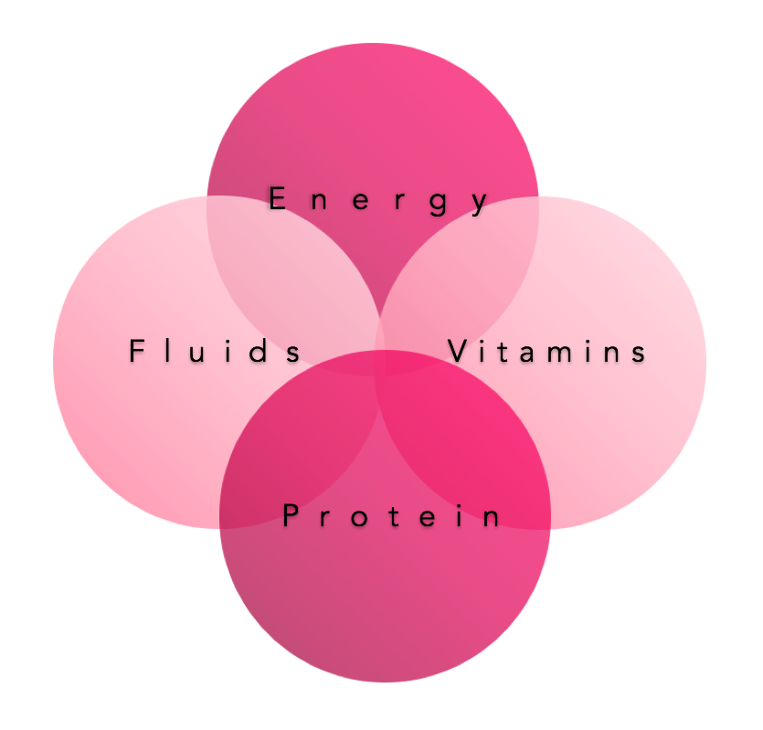 Fuel for Breastfeeding Moms Chart