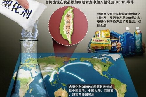 More and more food are found plasticizer tainted in Taiwan