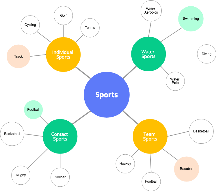 mind map examples